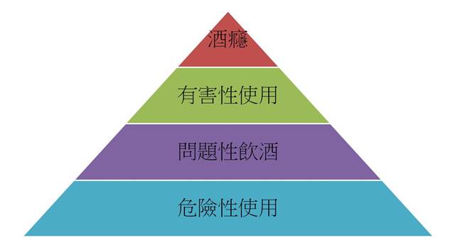 drinking triangle | 早安健康NEWS